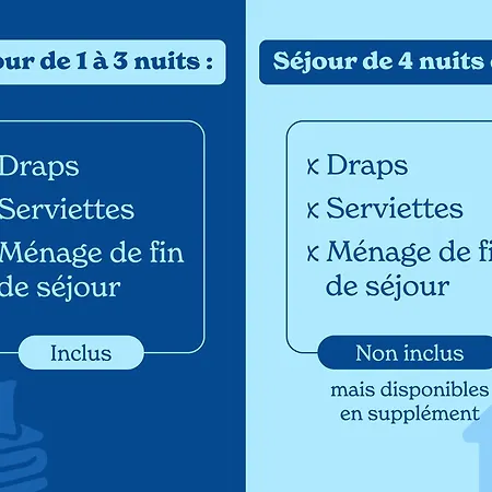 Vacancéole - Le Domaine De Confolant
